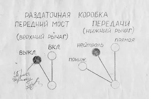Как включить передний мост