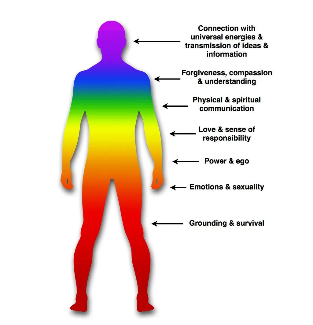 Аура человека цвета. Значение красной ауры у человека. Значение красной ауры у человека. Красный цвет ауры. Аура человека.