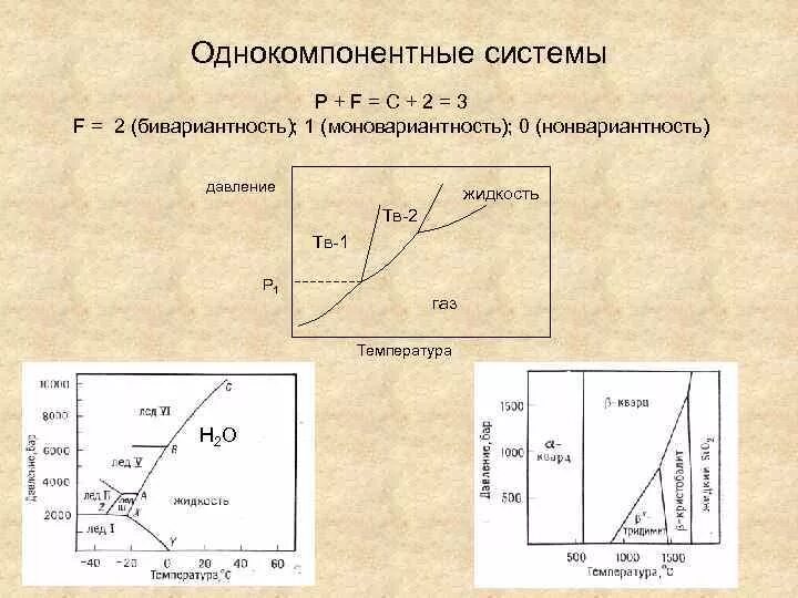 Диаграмма состояния однокомпонентной системы на примере воды Диаграмма состояния однокомпонентных систем
