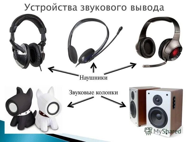 Устройства вывода звуковой информации. Устройства вывода звука-колонки, наушники. Устройство вывода звука из компьютера. Устройство звука. Выберите устройства звукового вывода.