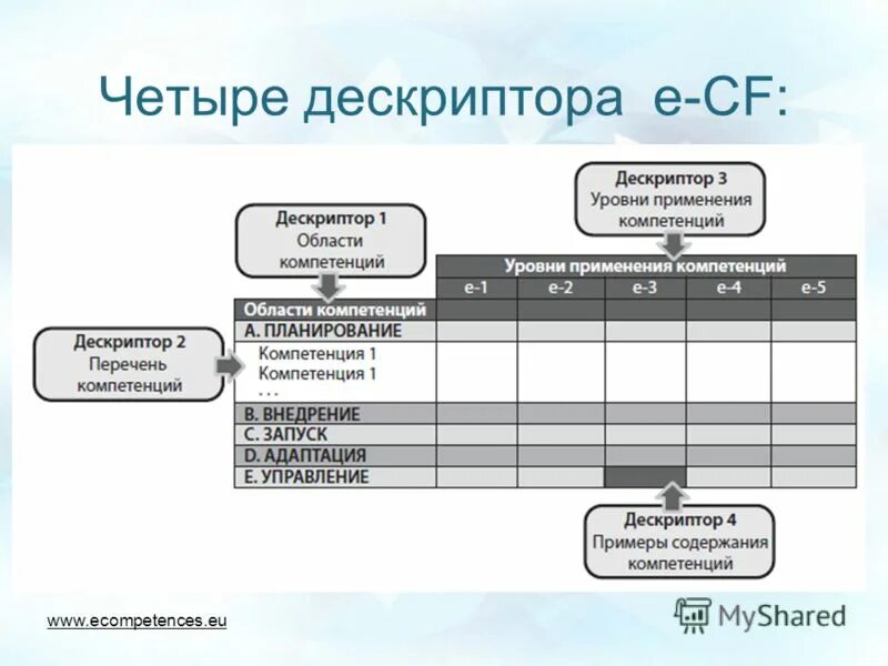 дескриптор 4