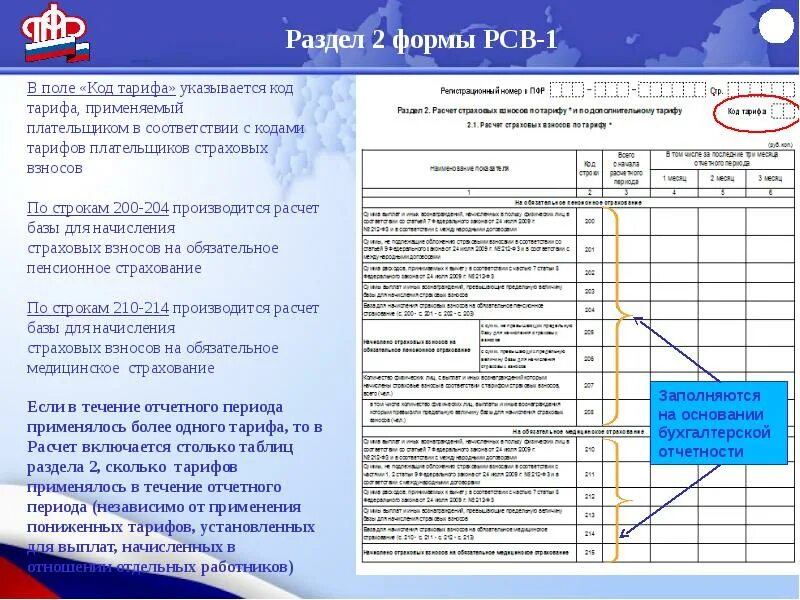 Форма РСВ. Код тарифа в РСВ. Форма РСВ-1. Код дополнительного тарифа в отчете РСВ. Рсв код 20