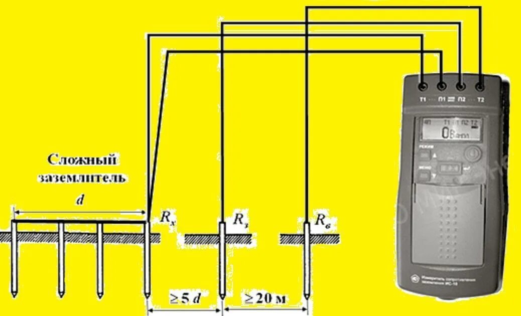Прибор для измерения контура заземления ИС-10. Измерение сопротивления заземления ИС 10. Схема измерения контура заземления ИС 10. Схема для измерения контура заземления прибором. Подключен к ису