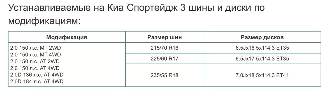 Диск ki240. Вилет диски кия спортейдж 3. Параметры диска спортейдж. Параметры диска спортейдж. Параметры диска спортейдж.