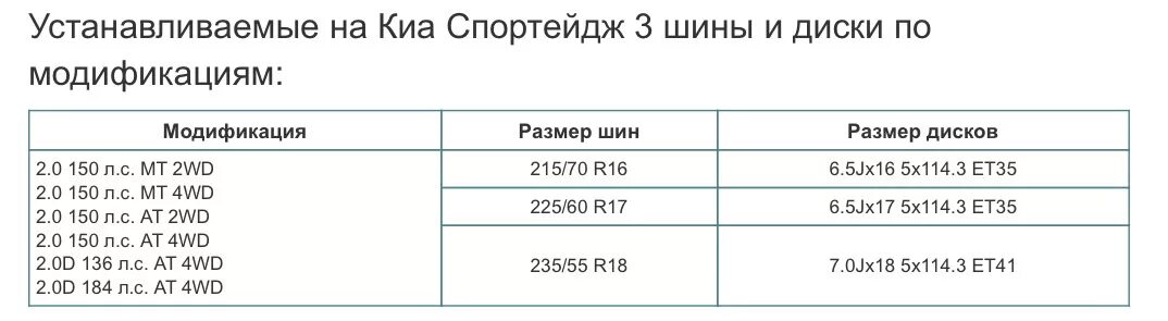 Киа спортейдж размер резины. Размер колес Киа Спортейдж 4. Размер колес Киа Спортейдж 2. Ширина диска Киа Спортейдж 3. Спортейдж 4 параметры дисков.