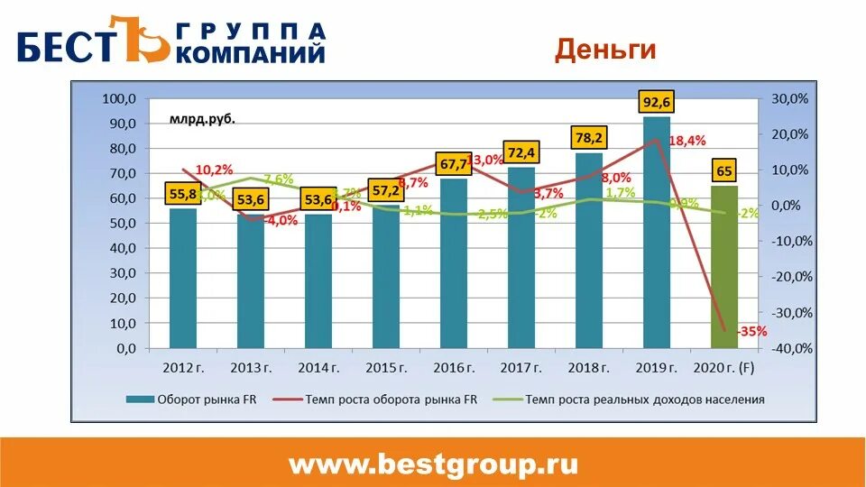 Рост интернет торговли. Рынок бытовой техники. Бизнес обзор рынка. Обзор рынка. Анализ рынка ресторанного бизнеса.