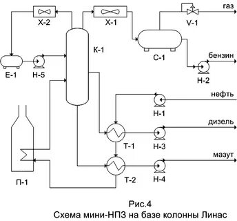 Схема нпз