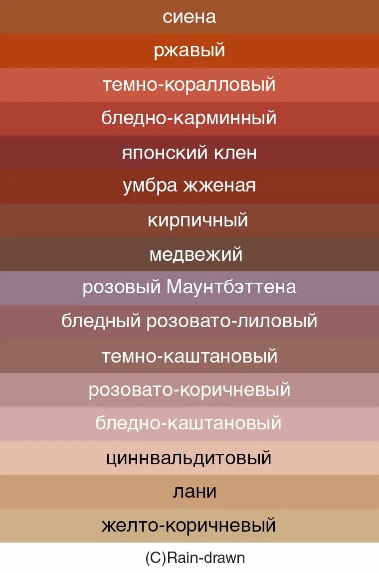 Названия цветов и оттенков. Цветовая гамма с названиями. Названия коричневых цветов и оттенков. Оттенки коричневого цвета названия. Оттенки красно коричневого цвета