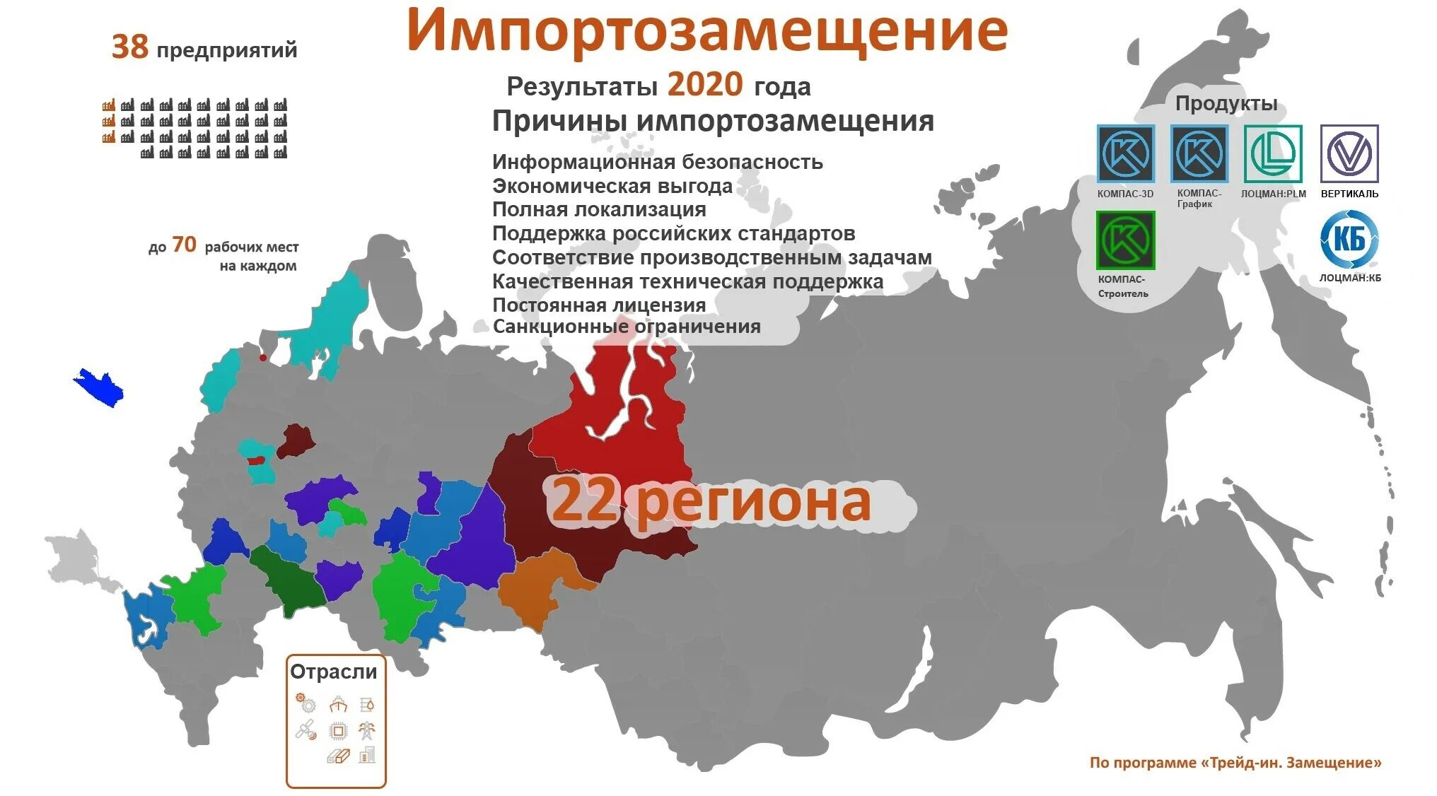 Какой год 2020 россия. Импортозамещение в России 2020. Импортозамещение в России 2021. Итоги импортозамещения. Импортозамещение итоги 2020.