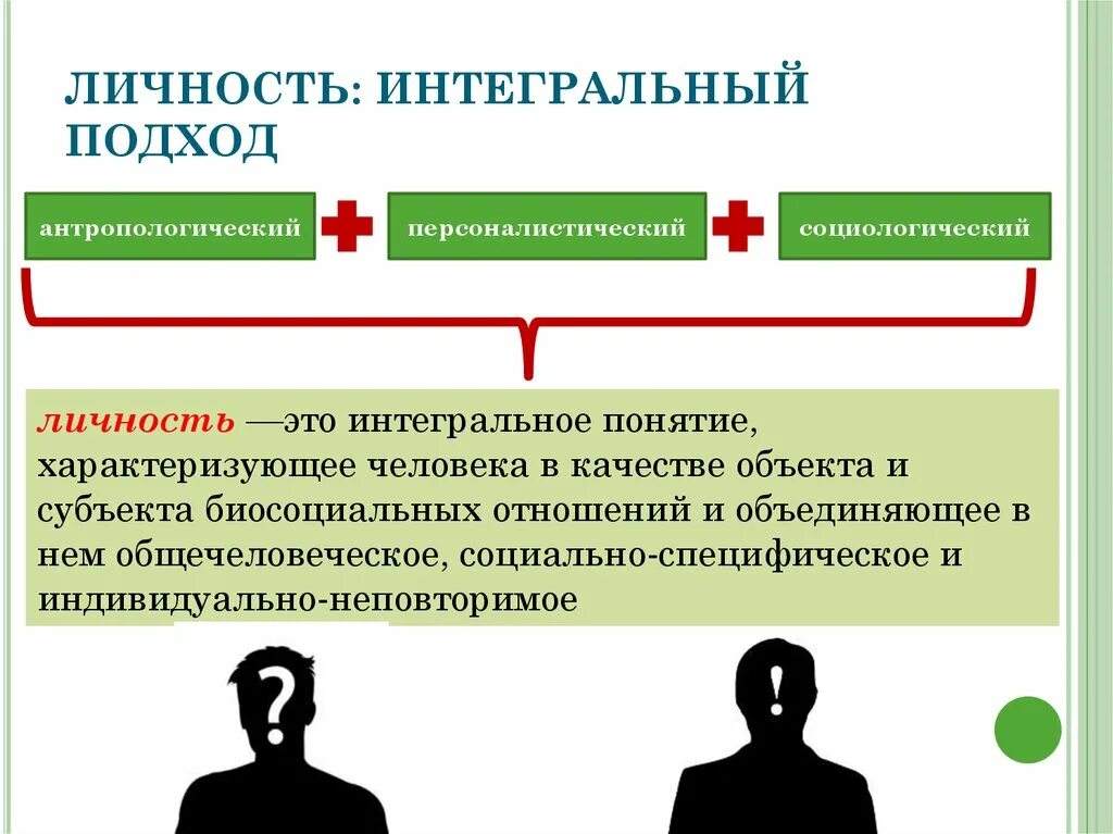 Интегральный подход. Личность. Человек личность. Интегральное качество личности это. Интегральное отношение