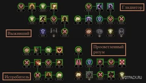 Некромант топ билд