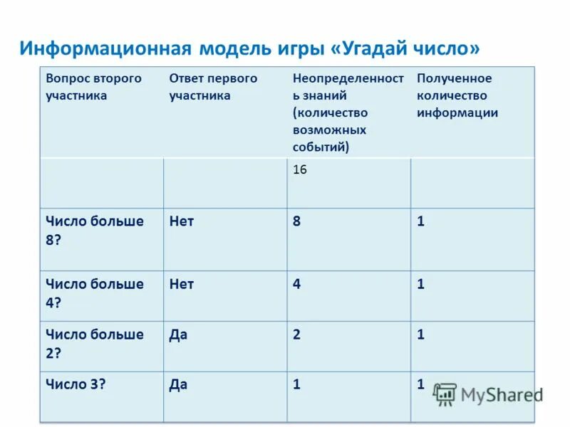 какое из нижеприведенных высказываний верно