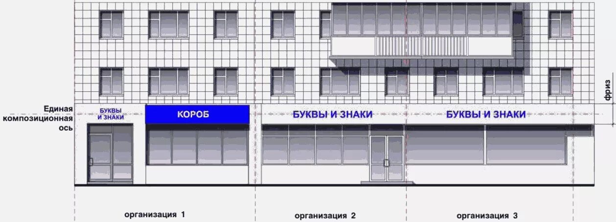 Размещение вывесок на здании. Размещение вывески на фасаде. Размещение рекламных вывесок на зданиях. Согласование размещения вывески на фасаде здания. Схема размещения вывесок на фасаде.