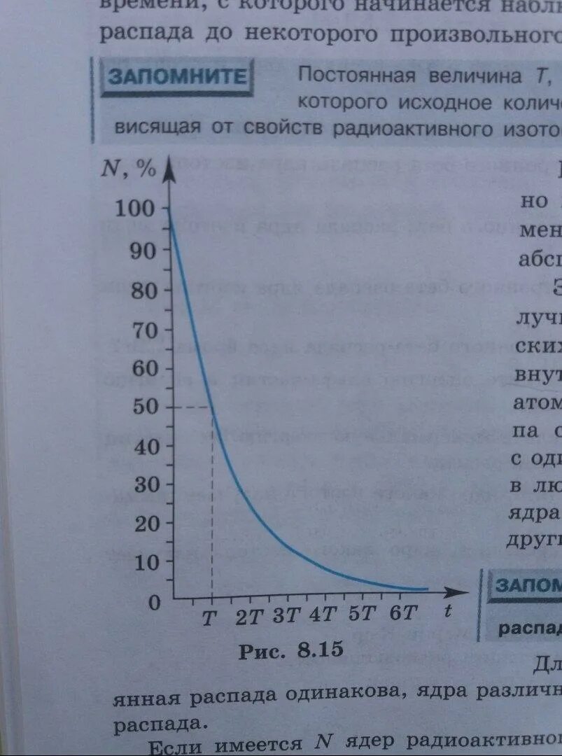 Лабораторная работа оценка периода полураспада. Графики нераспавшихся ядер. как найти период полураспада по графику. как найти период полураспада по графику с массой и временем. графики полураспада водорода.