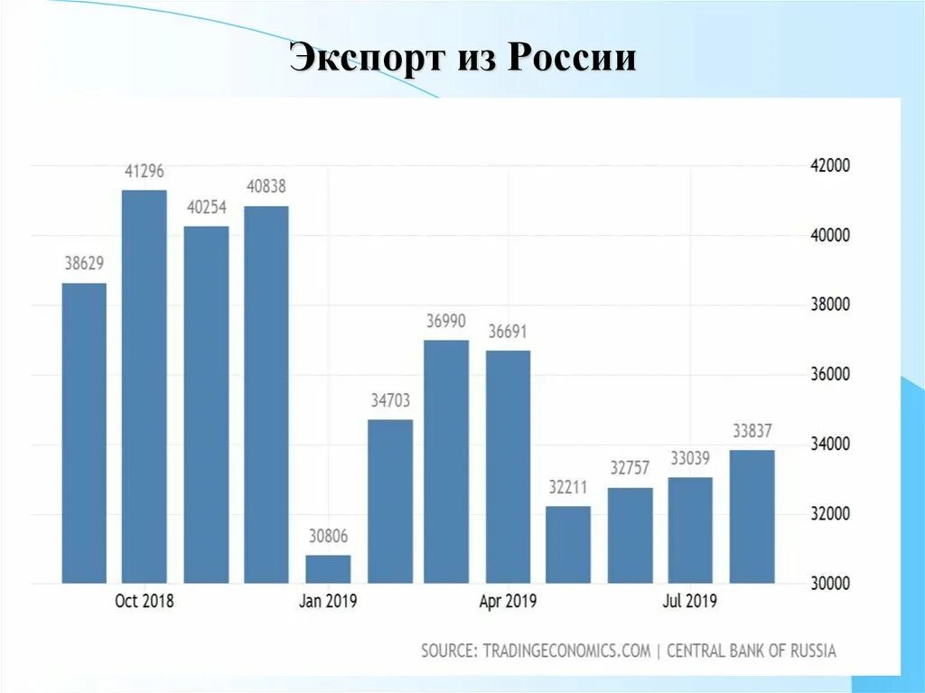 Экспорт России. Экспорт РФ. Экспорт из РФ. Россия экспорт Россия. Экспорт рф 2024