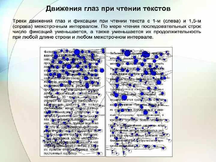 Движение глаз при чтении. Движение глаз при чтении текста. Движение глаз по тексту. Движение глаз при чтении зрительное восприятие текста. Мысль в тексте движется