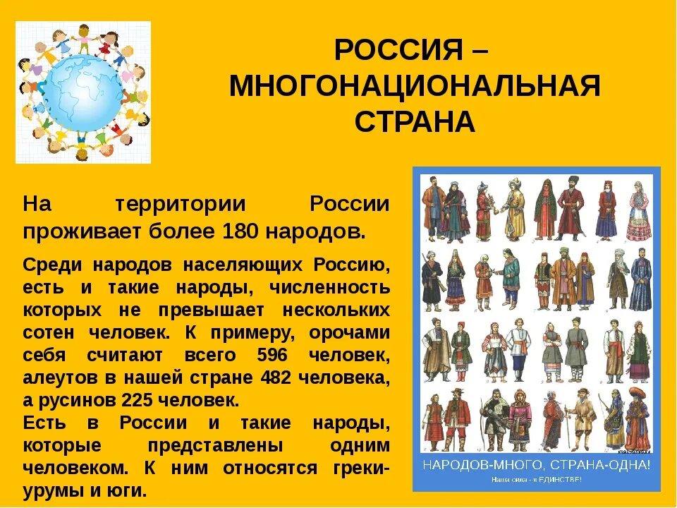 Народы России. Многонациональная Россия п. Народы проживающие на территории. Проект про народы.