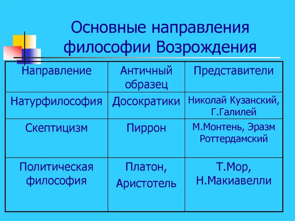 Философия возрождения таблица. Основные направления философии Возрождения. Направления античной философии. Философские направления античности. Основные направления философии античности.