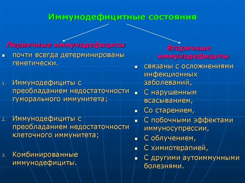 Неспецифические осложнения. Первичные и вторичные иммунодефицитные состояния. Причины иммунодефицитных состояний. Причины развития первичных иммунодефицитов. Причина первичных иммунодефицитных состояний.