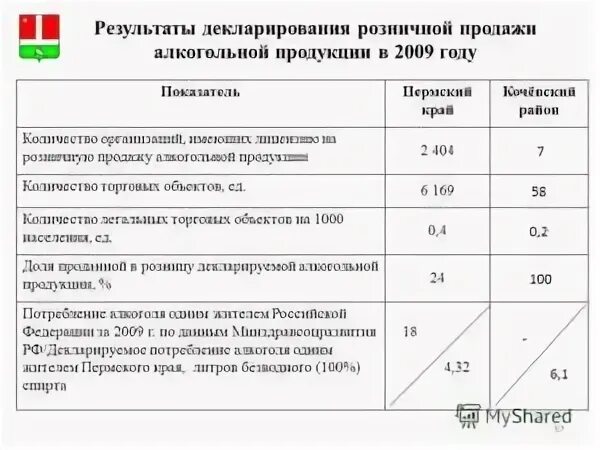 Итог декларации