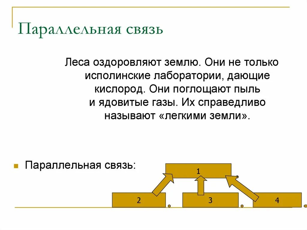 Цепная и параллельная связь. Последовательная и параллельная связь. Текст с параллельной связью примеры. Параллельный способ связи.