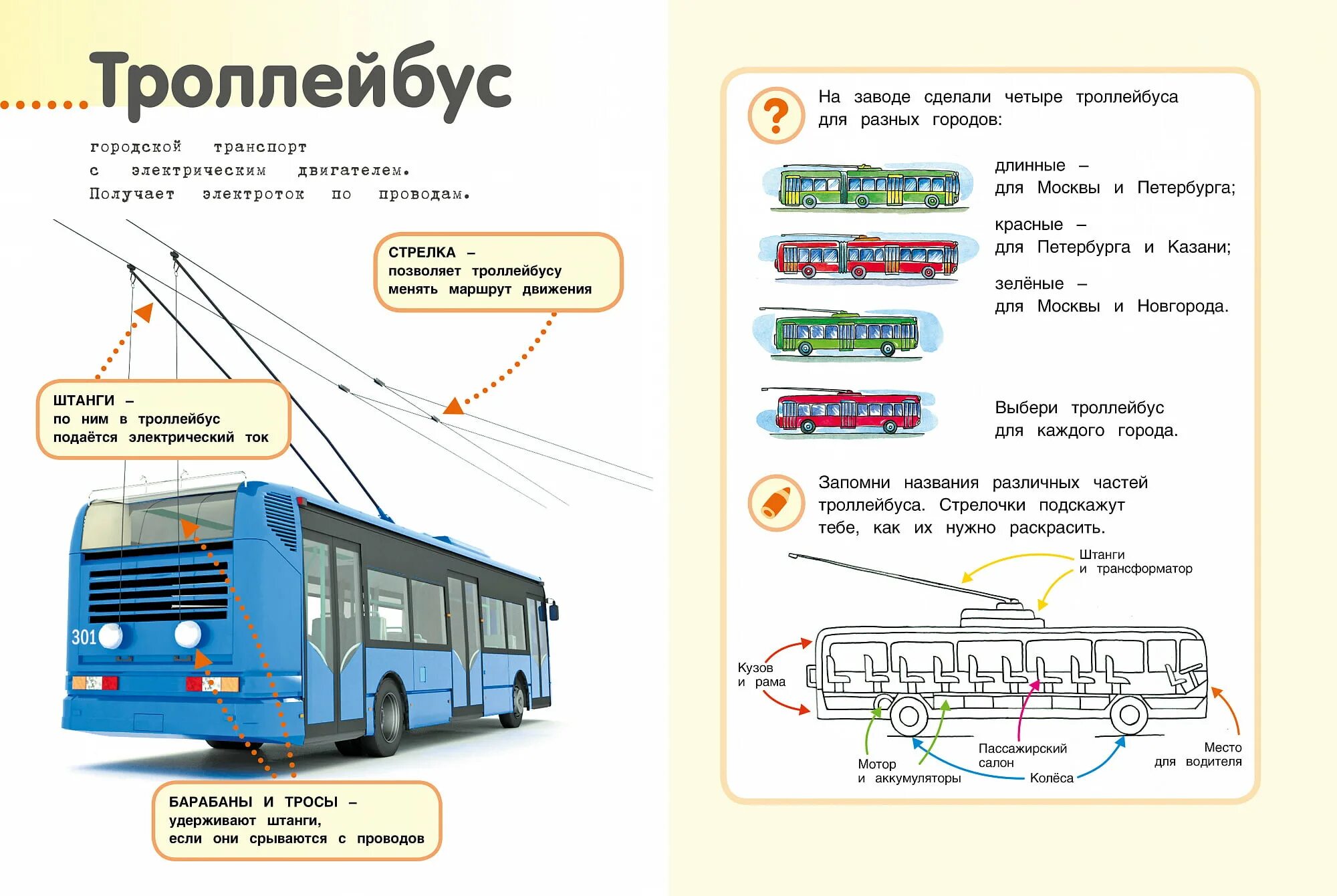 Общественный транспорт названия. Части троллейбуса. Части троллейбуса для детей. Конструкция троллейбуса. Троллейбус для дошкольников.