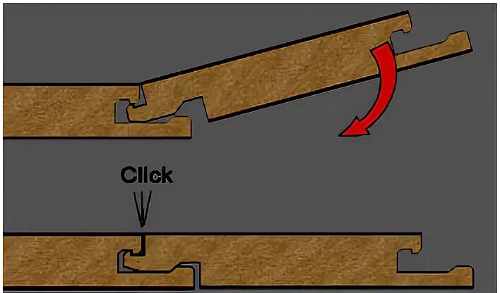 Замок click. TC-Lock замок ламината укладка. Замок ламината клик лок. Тип замка ламината TC-Lock. Типы замков ламината.