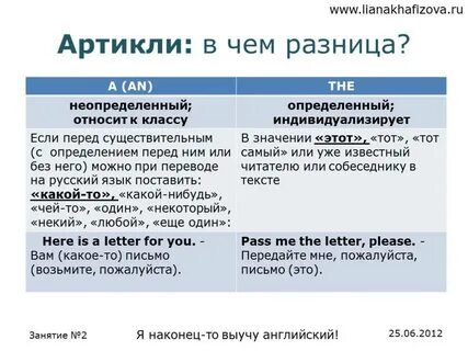 С каким артиклем пишется слово