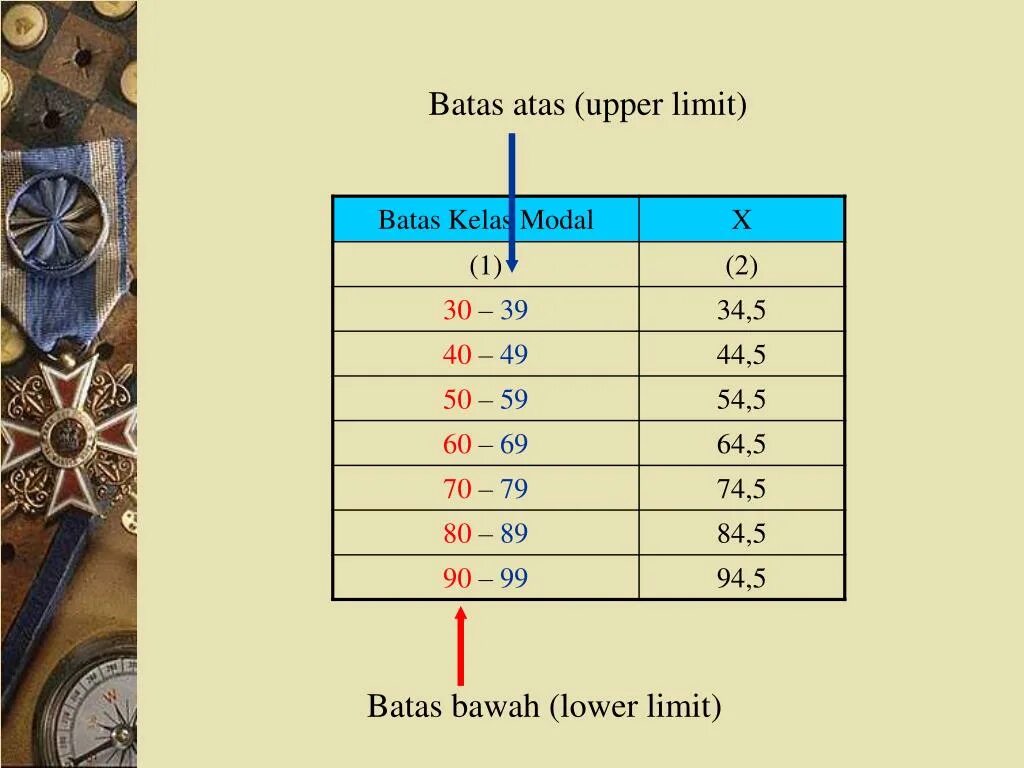 Upper limit. Batas.