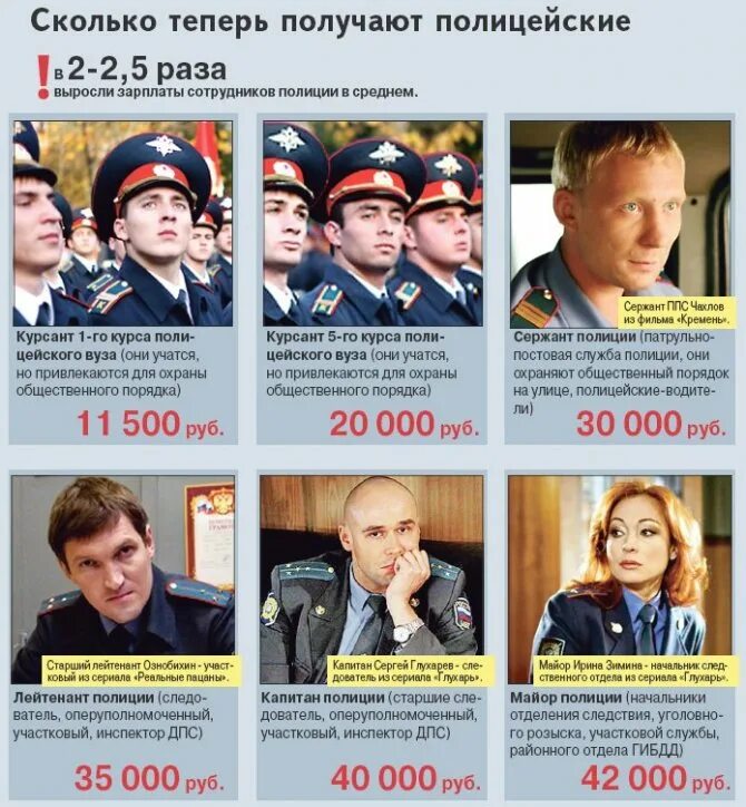 Сколько зарабатывает сотрудник полиции