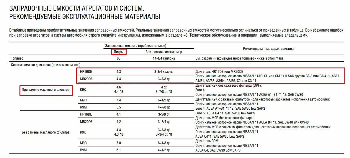 Объем масла двигателя ниссан кашкай