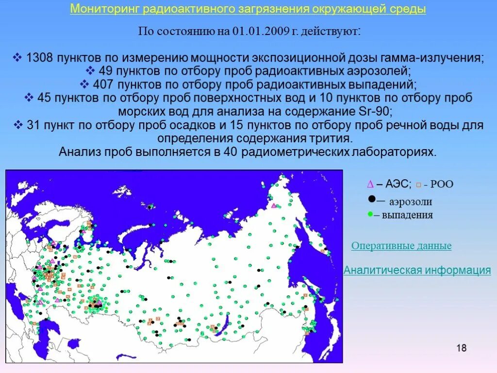 Выпадение радиоактивное. Мониторинг радиационного загрязнения окружающей среды. 2. Мониторинг радиоактивности окружающей среды.