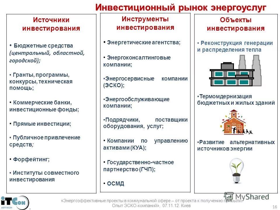 инвестиционный рынок. субъекты и объекты инвестиционной деятельности таблица. субъекты и объекты инвестиций. объекты инвестирования могут быть. объекты инвестирования могут быть.