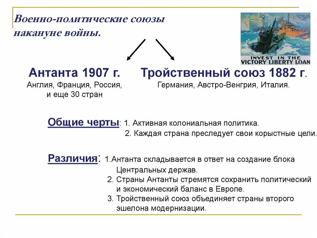 Военные союзы накануне войны. Военно политические Союзы накануне первой мировой войны схема. Военные блоки в первой мировой войне Антанта тройственный Союз. Военно политические CJ.P.