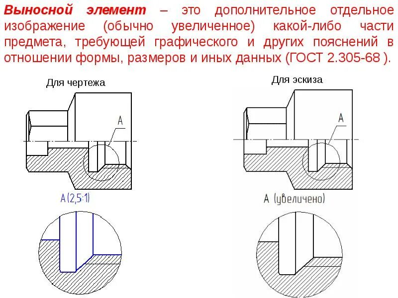 Обозначение выносного элемента. Увеличение выносной элемент чертеж. Вынос отдельного элемента на чертеже. Как оформлять выносные элементы. Вынес какой вид