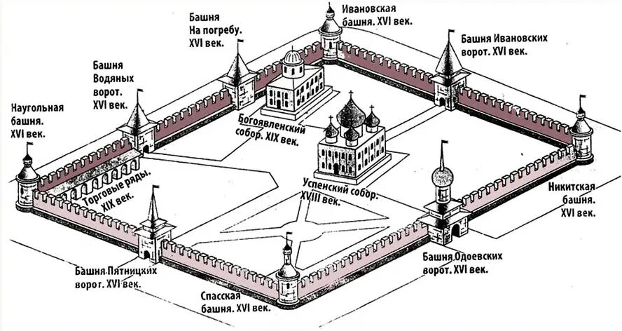Тест 3 класс московский кремль перспектива. Тула Кремль план. Башни тульского Кремля. Тула Кремль схема. Башни Кремля Тула.