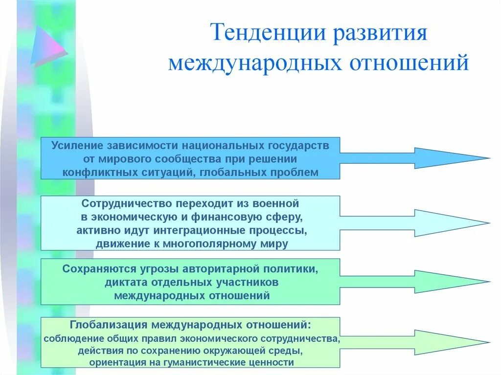 Тенденции развития международных отношений. Современные тенденции развития международных отношений. Направления развития современных международных отношений. Основные направления развития современных международных отношений.