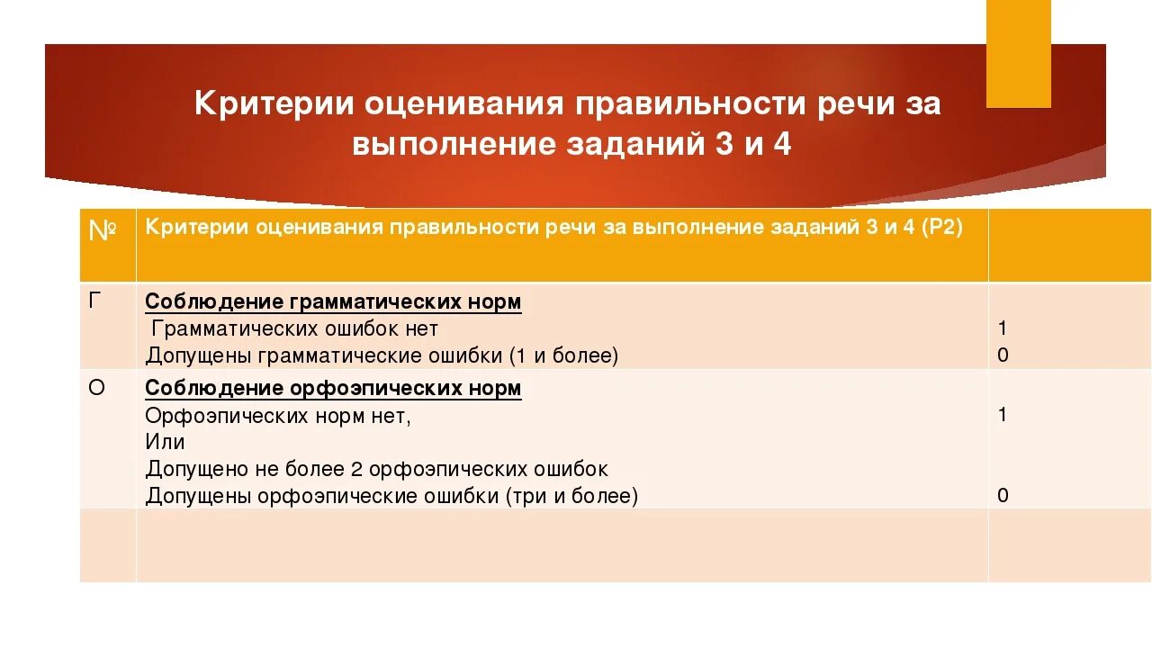 Устное собеседование 28 регион. Устное собеседование по русскому языку 9 оценки. оценка устного собеседования по русскому языку в 9 классе. устное итоговое собеседование оценки. оценка устное собеседование 9 класс.
