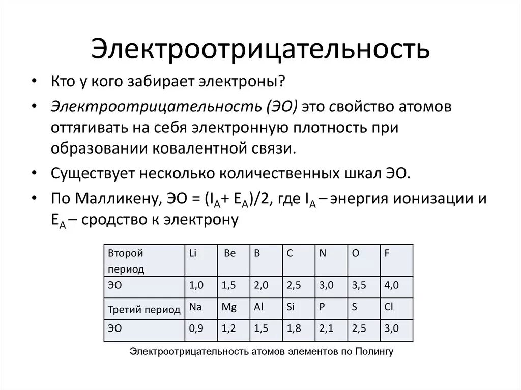 Электроотрицательность хлора выше. Шкала электроотрицательности Полинга. Электроотрицательность атомов. Электроотрицательность азота. Как определить электроотрицательность.