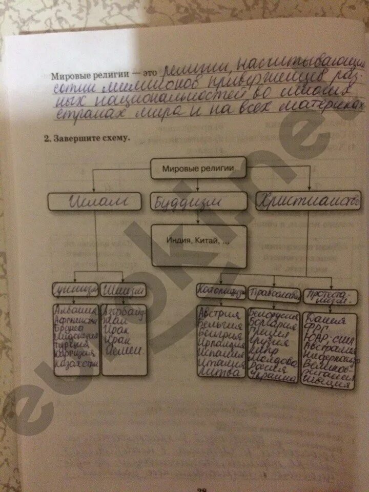Решение географии 11. Завершите схему мировые религии Индия Китай. География рабочая тетрадь параграф 10. Параграф 11 таблица 1 география 10. Таблица религий по географии 10 класс гдз.