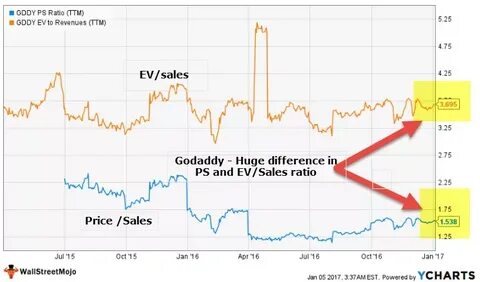 Ev sales