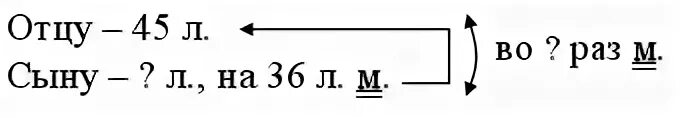 Отцу 45 лет а сын на 36