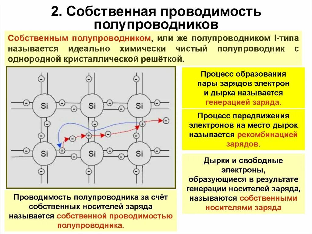 Собственная и примесная проводимость полупроводников таблица. Собственная и примесная электропроводность полупроводников физика. 2. Собственная и примесная проводимость в полупроводниках. Собственная и примесная электропроводность полупроводников кратко.