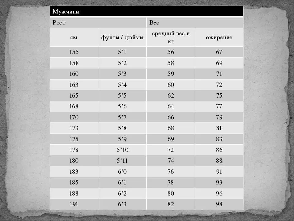 6 2 футов в см рост. 6'1 Рост в см. 5 1 Рост в сантиметрах. 5'5 Рост. 6.2 Рост в см.