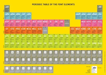 Table of elements