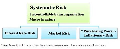 Risk system