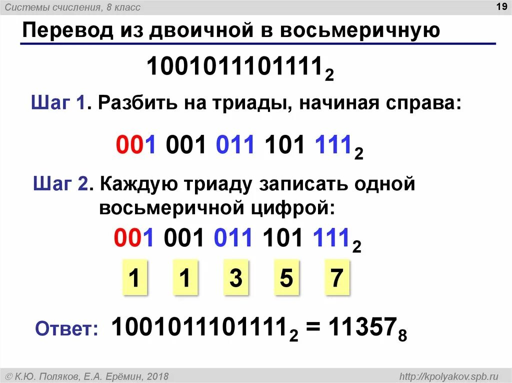 8610 в восьмеричную систему счисления. Перевод из двоичной в восьмеричную систему счисления алгоритм. алгоритм перевода числа из восьмеричной системы счисления в двоичную. перевести двоичную в восьмеричную. переведите из двоичной системы счисления в восьмеричную.