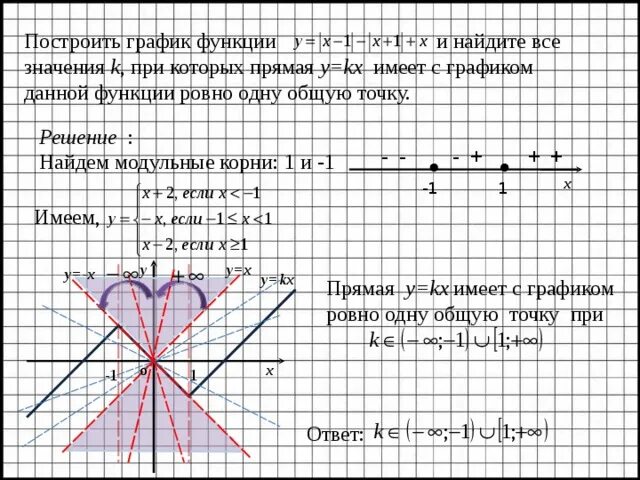 Постройте график функции у укажите область. Графики функций a^x. Построение графиков прямой. Построить график функции. Построение графиков функций.