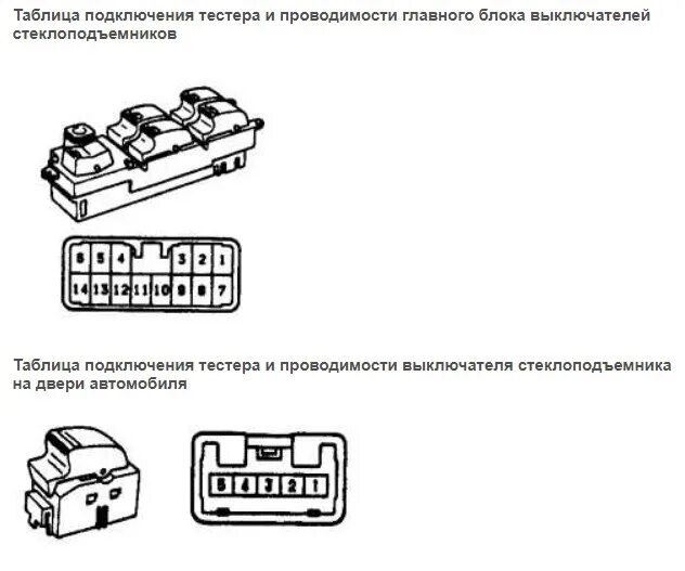 Распиновка блока стеклоподъемников тойота. Схема управление стеклоподъемниками тойота. Распиновка блока стеклоподъемников тойота. Схема электрооборудования тойота калдина 210 кузов. Распиновка блока стеклоподъемников тойота.