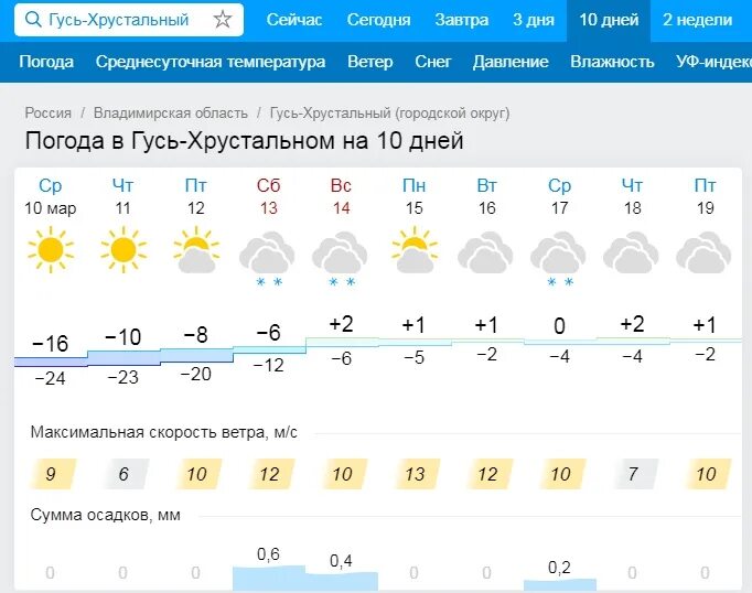 Погода н новгород на 10 дней точный. Погода в Гусь-Хрустальном. Погода в Гусь-Хрустальном на сегодня. Погода на завтра в Гусь-Хрустальном. Погода Гусь.